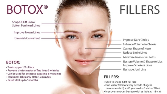ริ้วรอยลบ Allergan ตุรกี 100iu Botulinum Toxin Btx ฉีดสำหรับใบหน้า