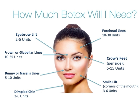 100 Iu ประเภท A เกาหลี Botulinum Toxin อนุญาต OEM
